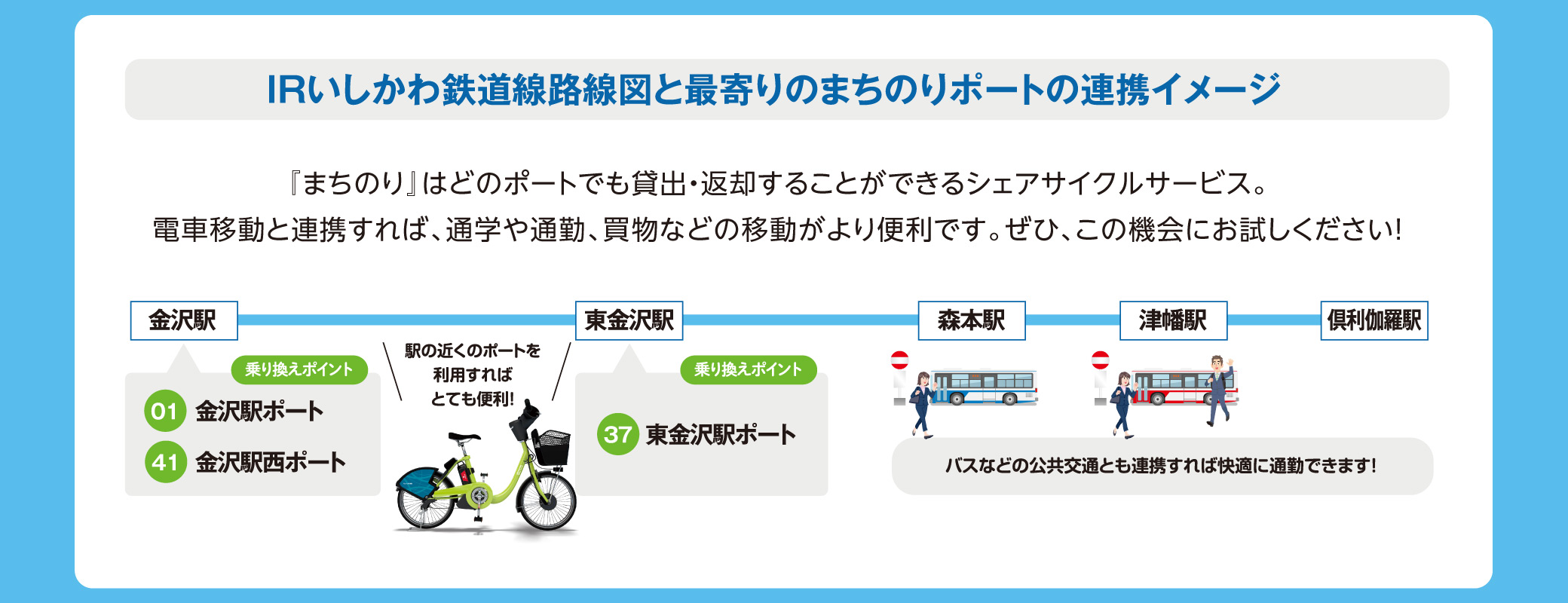 IRいしかわ鉄道路線図と最寄りのまちのりポートの連携イメージ