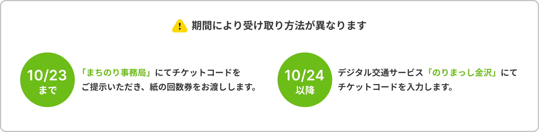 回数券の受け取り方法は期間により異なります