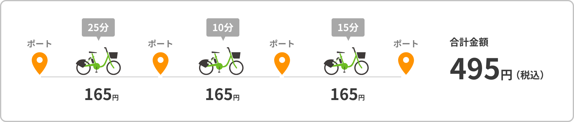 借りてから30分以内に返却し、超過料金がかからない例の図