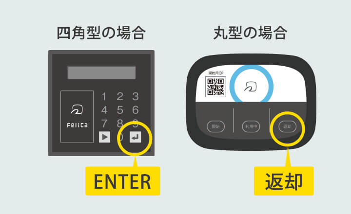 四角型の鍵は自転車の「ENTER」ボタンを押し、パネルに「返却」と表示されたら返却完了です。丸い操作端末は自転車の「返却可」が光ったら「返却」ボタンを押し、リングが青く点灯すると返却完了です。